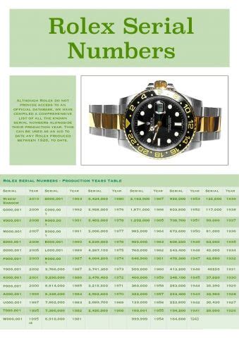 ref-557f5m rolex|Rolex Serial Numbers & Production Dates Lookup Chart.